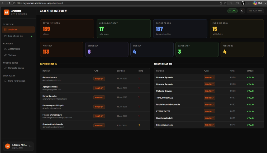 Ayasumar Gym — admin dashboard