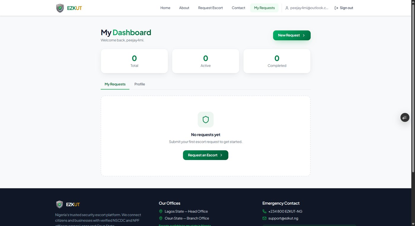 EZKUT — user dashboard: requests with live status